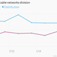Image for article titled What Comcast’s earnings tell us about the state of cable in America